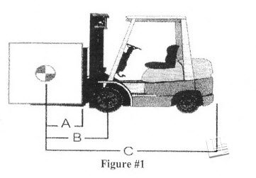 How Much Does a Unloaded 5000 Capacity Lift Truck Weigh