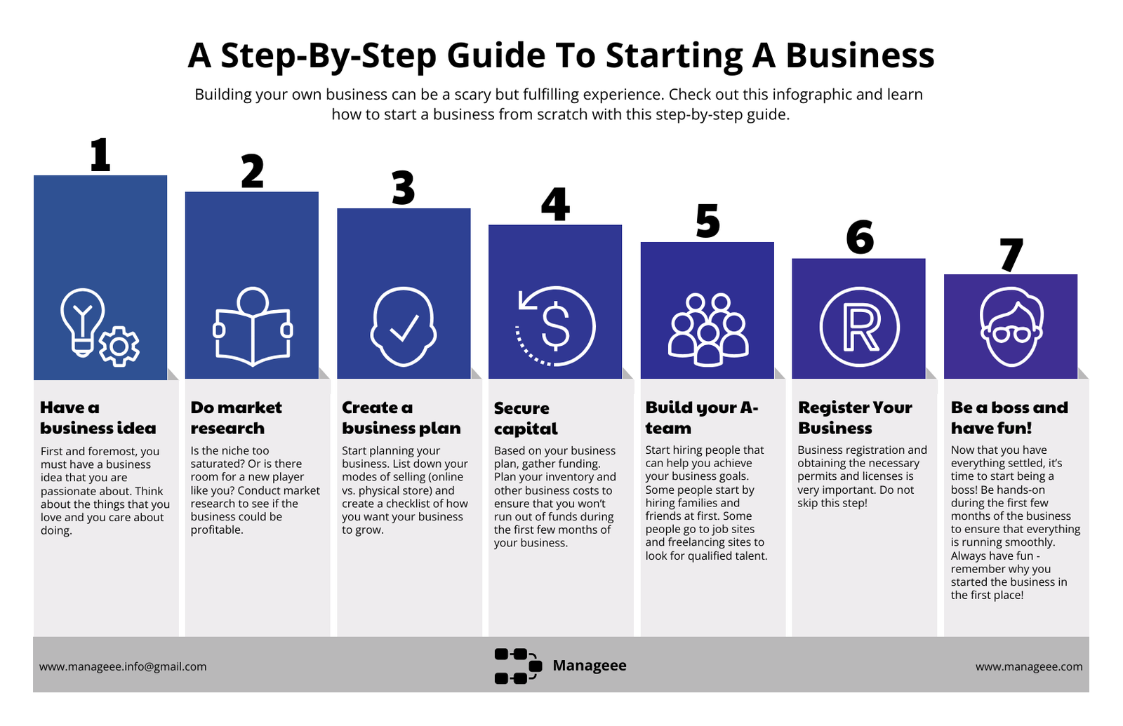 How Can You Know If It'S a Good Time to Start Your Business