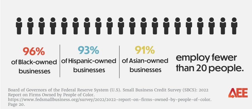 How Many People Own Small Businesses in the Us