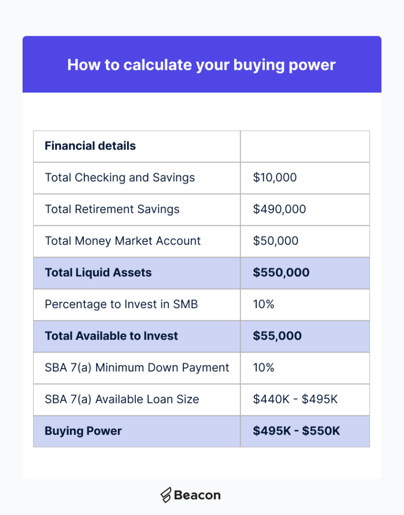 How Much Does a Small Business Cost to Buy