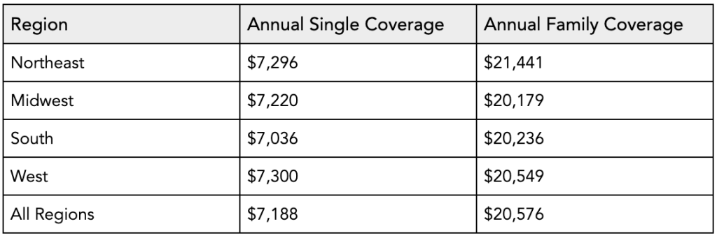 How Much Does Small Business Health Insurance Cost