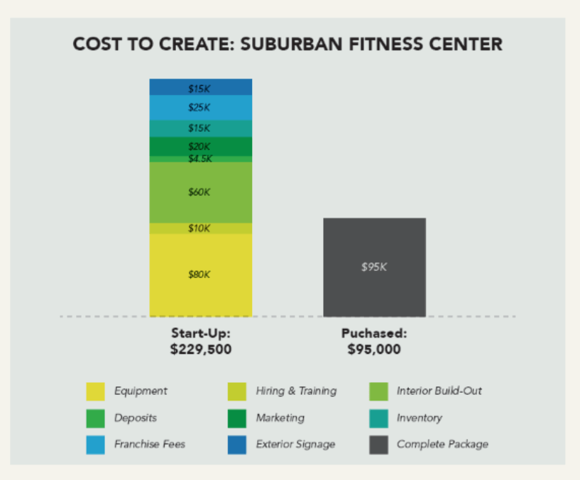 Is Buying a Business Better Than Starting One