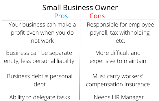 Pros And Cons of Being a Small Business Owner