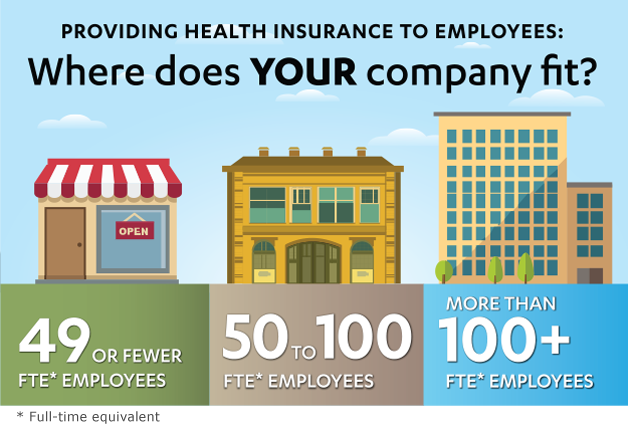 When Do Small Businesses Have to Offer Health Insurance