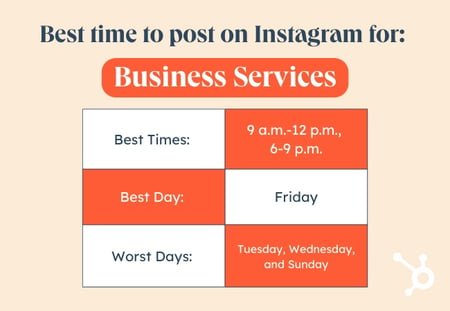 When is the Best Time to Post on Instagram for Small Business