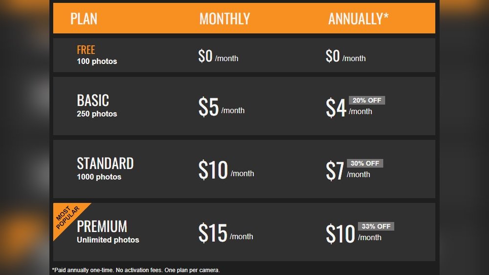 How Much is a Spypoint Subscription