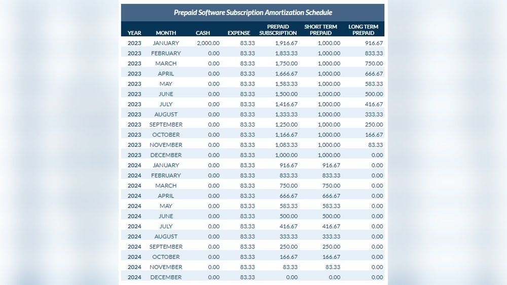 What Type of Expense is Software Subscription