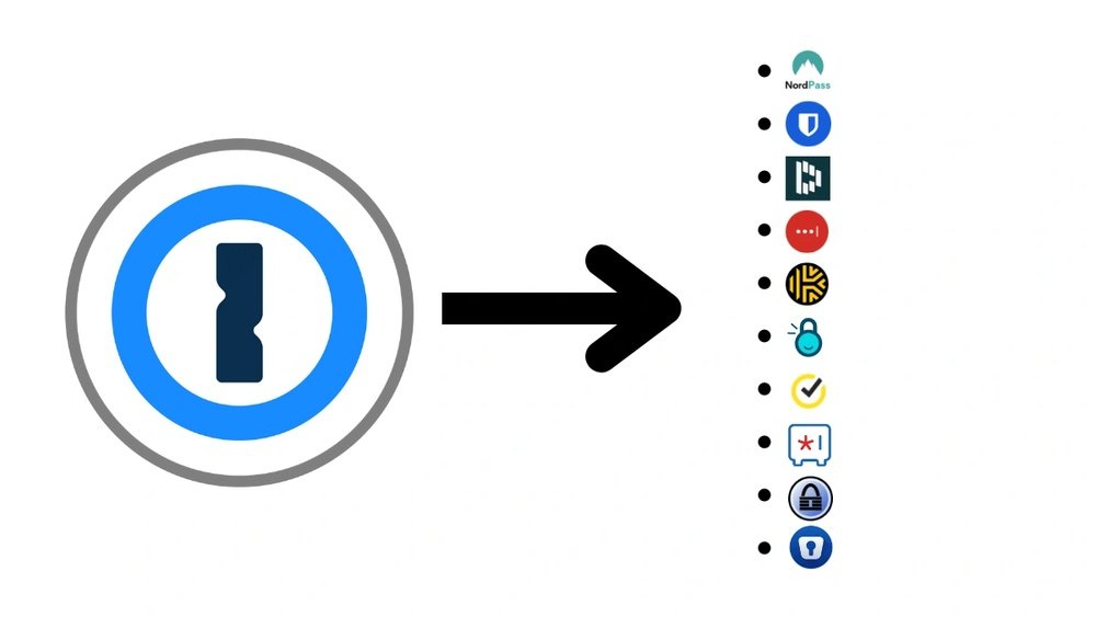 1Password Alternatives