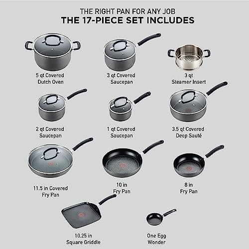 Best Cookware Sets