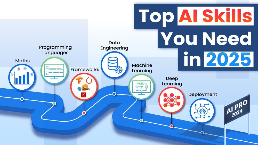 Ai Skills For Beginners