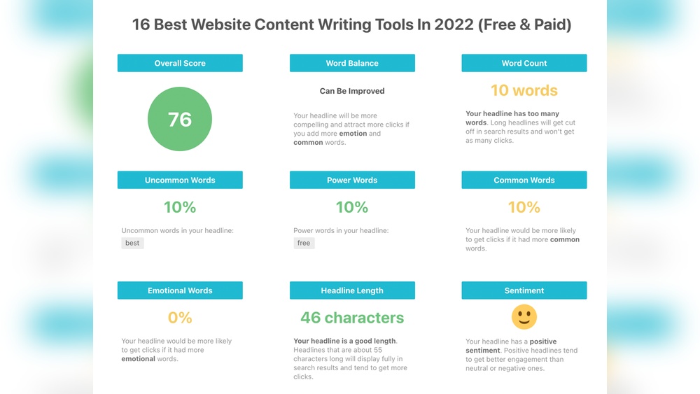 Best Content Writing Tools
