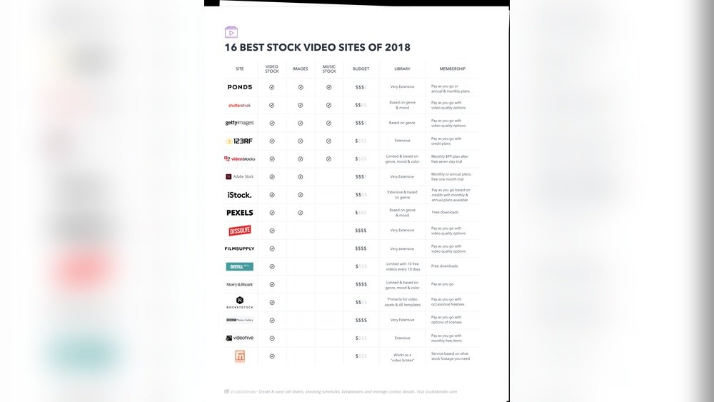 Best Stock Video Sites