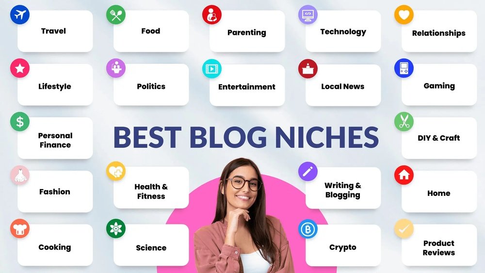 Blog Niche