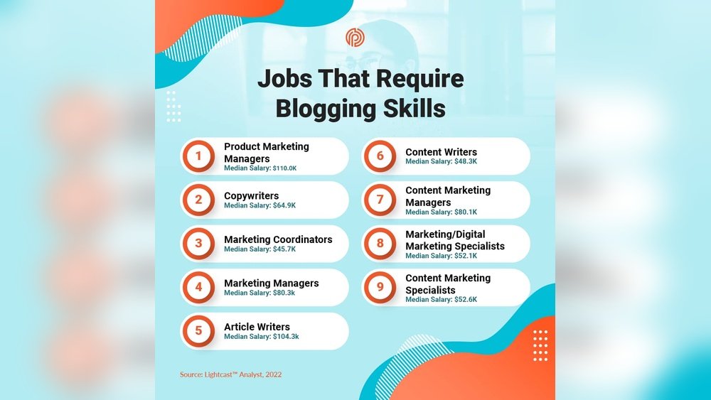 Blogging Skills