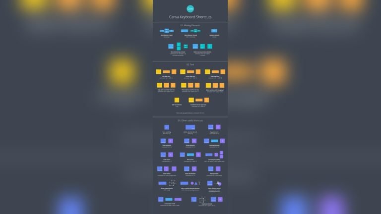 Canva Keyboard Shortcuts: Boost Your Design Speed Instantly