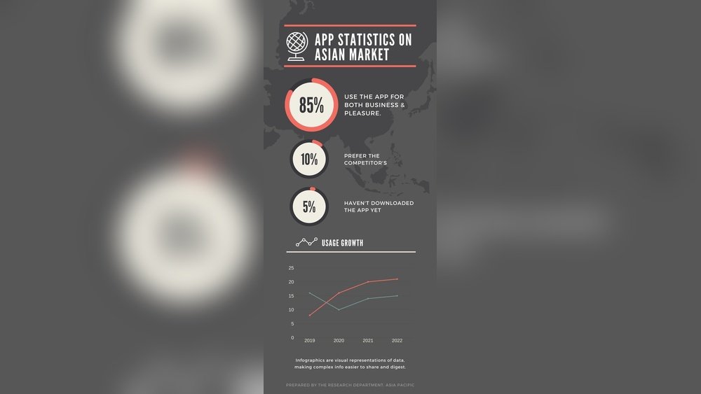 Canva Statistics