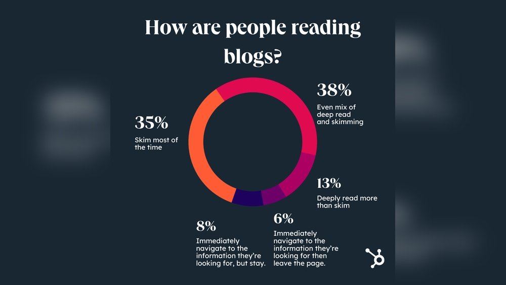 Do People Still Read Blogs