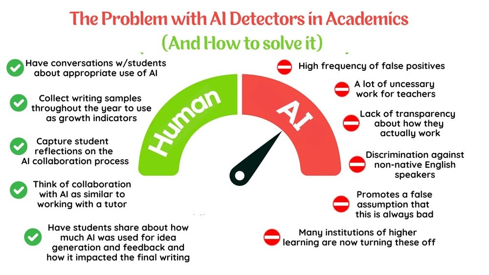 How Does Ai Detection Work