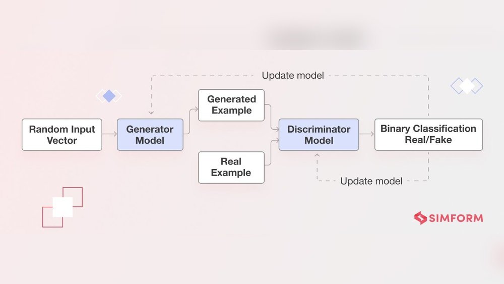 How Does Generative Ai Work