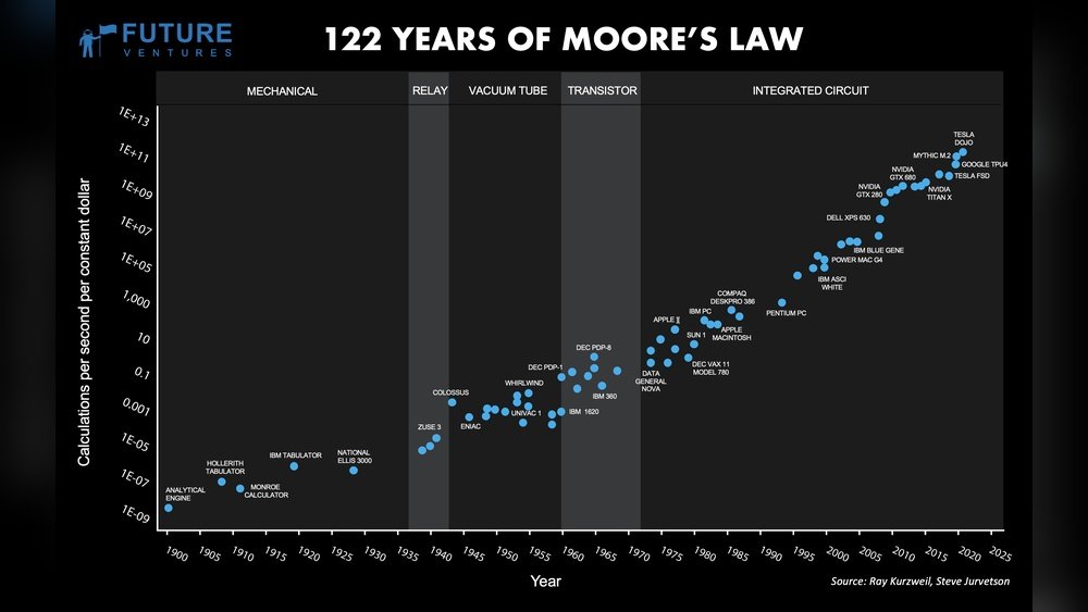 How Much Carbon Does Ai Produce Per Year