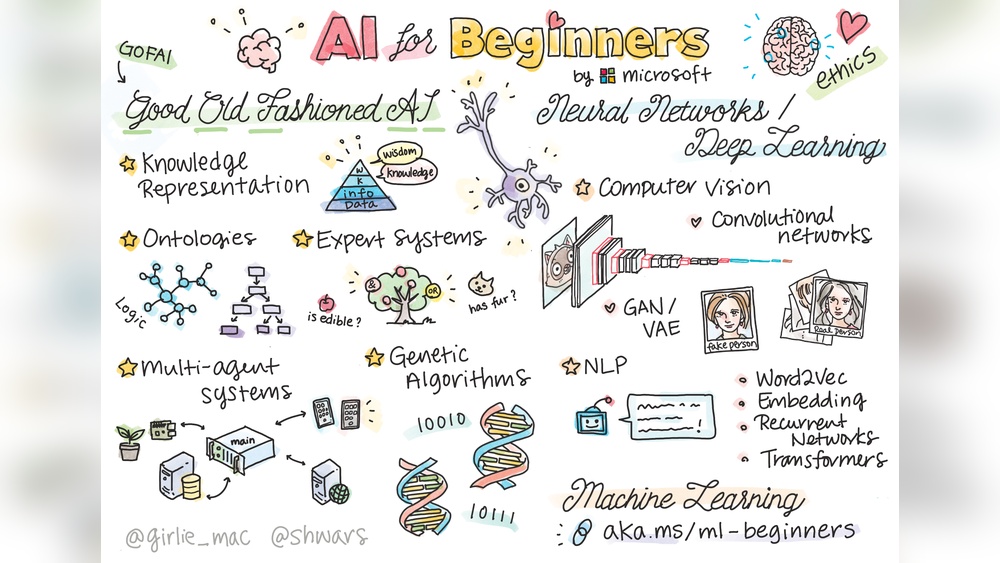 How to Learn Ai