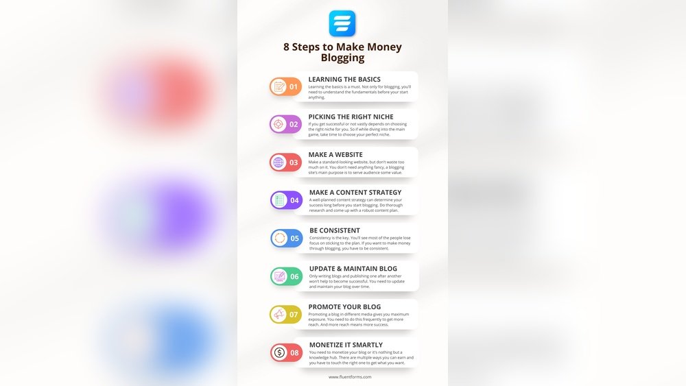 How To Make Money Blogging