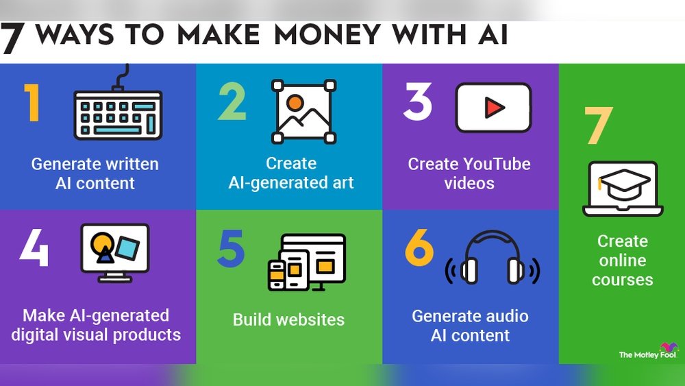 How to Make Money With Ai