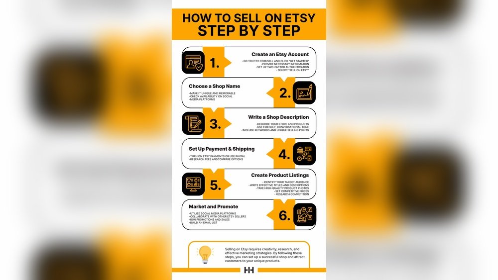 How To Sell On Etsy