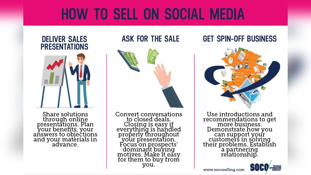 How To Sell On Social Media