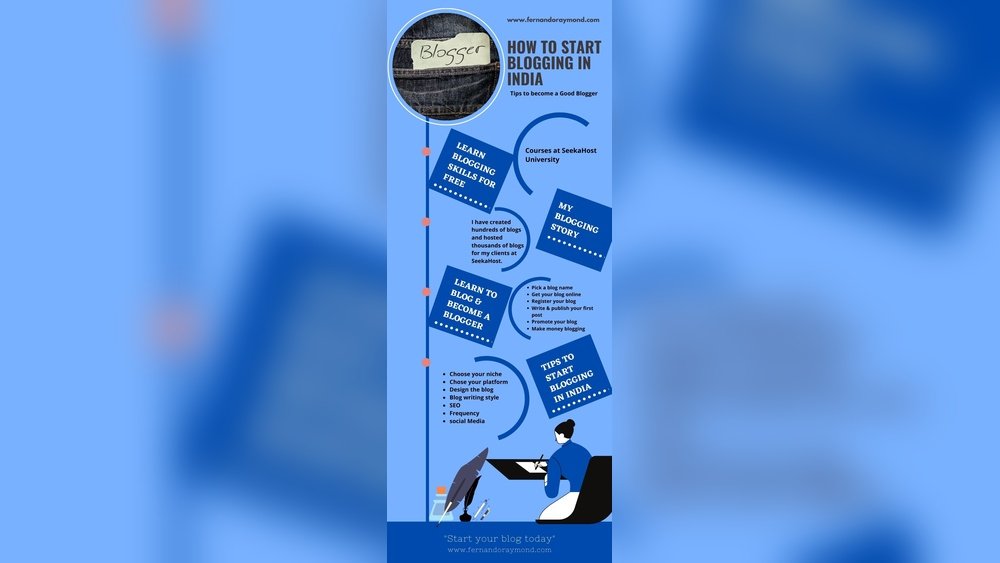 How To Start A Blog In India