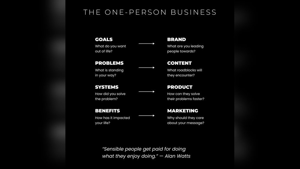 How To Start A One Person Business
