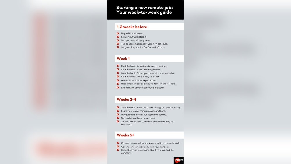 How To Start A Remote Job