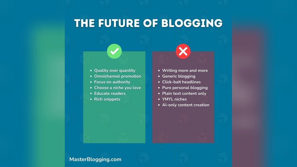Is Blogging Still Relevant