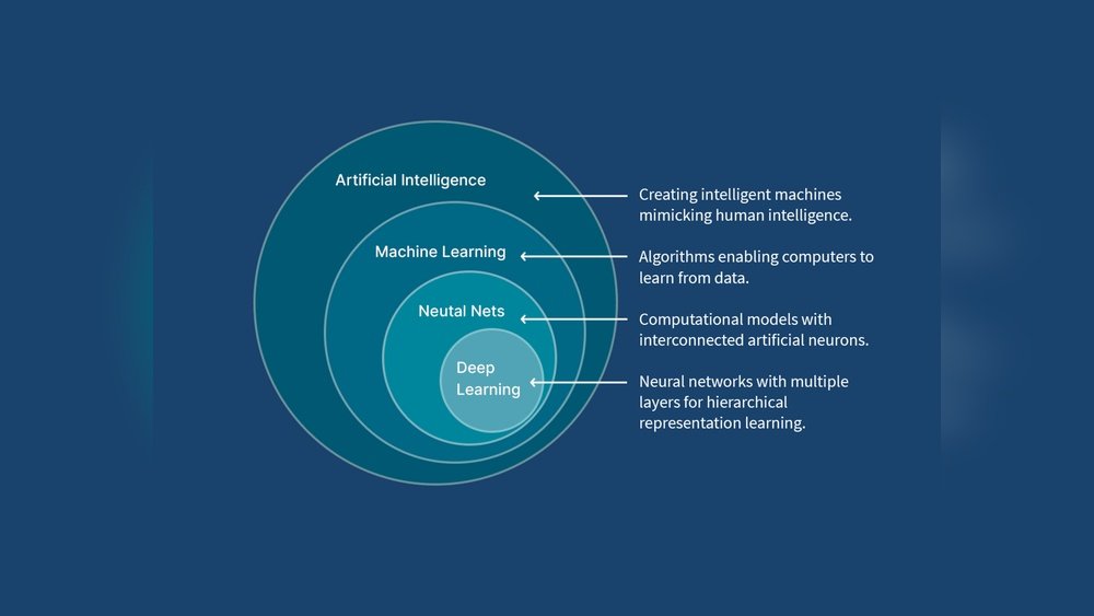Is Machine Learning Ai