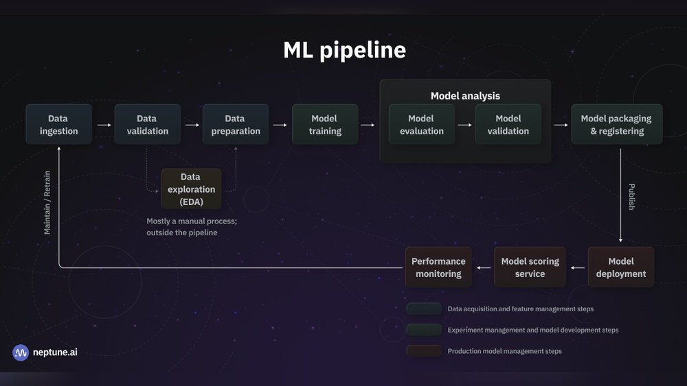 Is There an Ai That Can Make a Ml Model