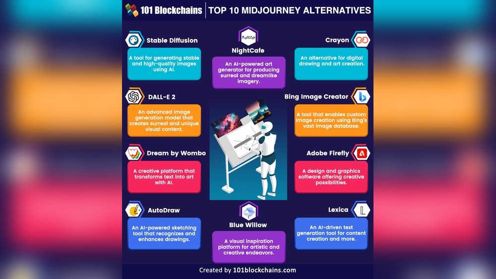 Midjourney Alternatives