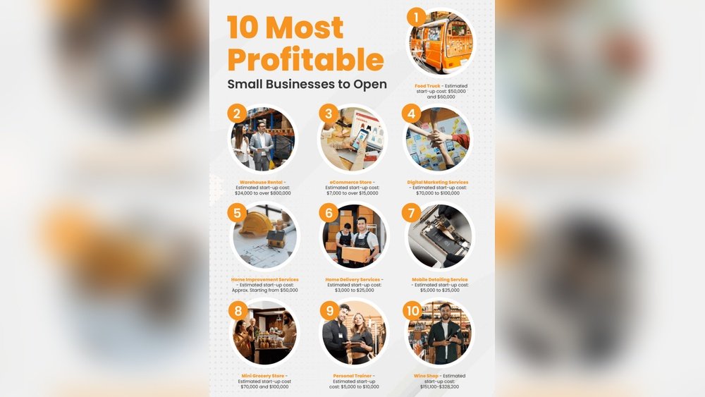 Most Profitable Online Businesses