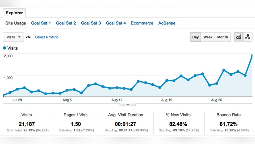 Pinterest Traffic