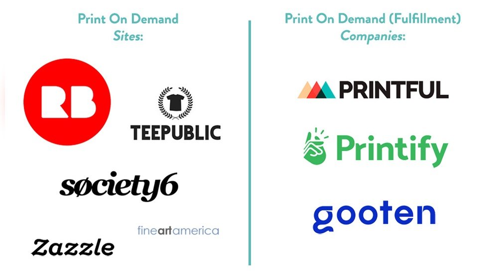 Print On Demand Companies