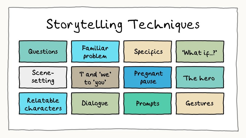 Storytelling Techniques