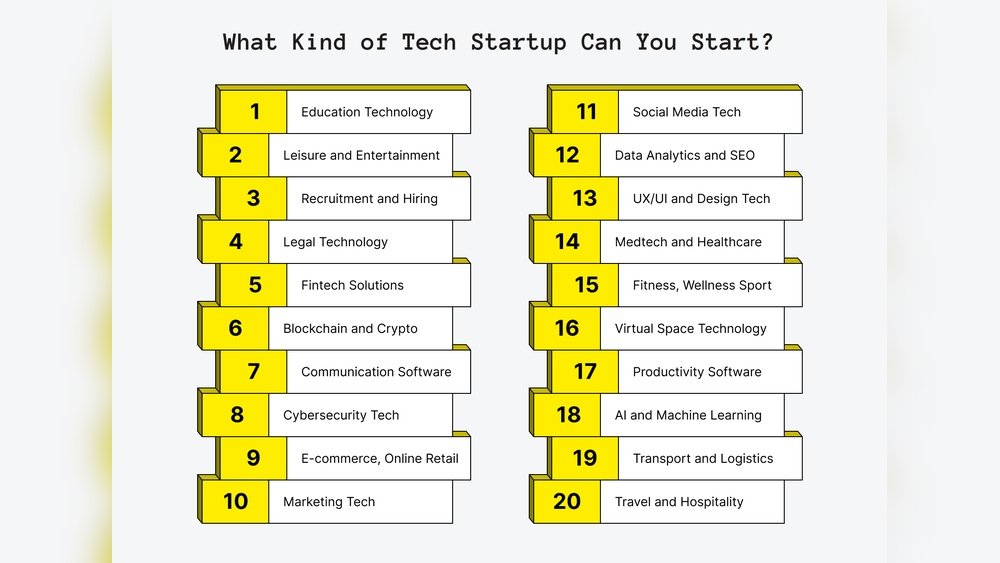 Tech Business Ideas