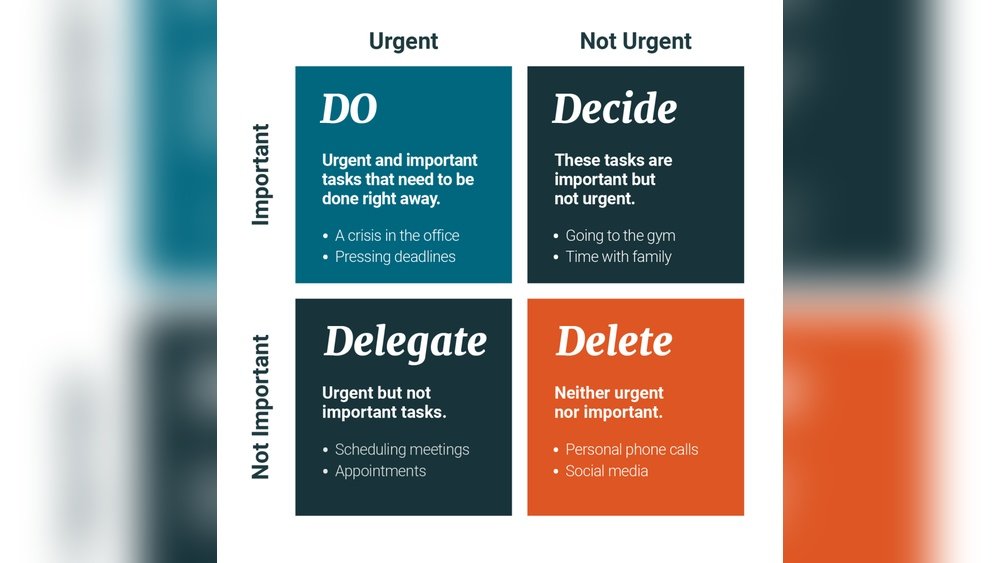 Time Management Techniques