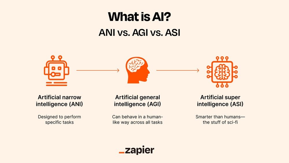 What is Agi in Ai