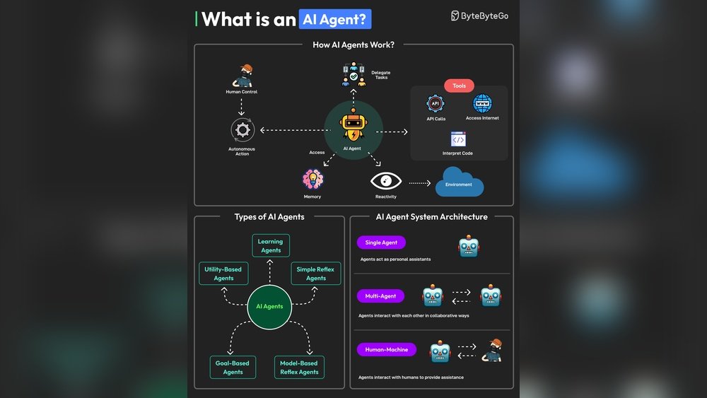 What is Ai Agent