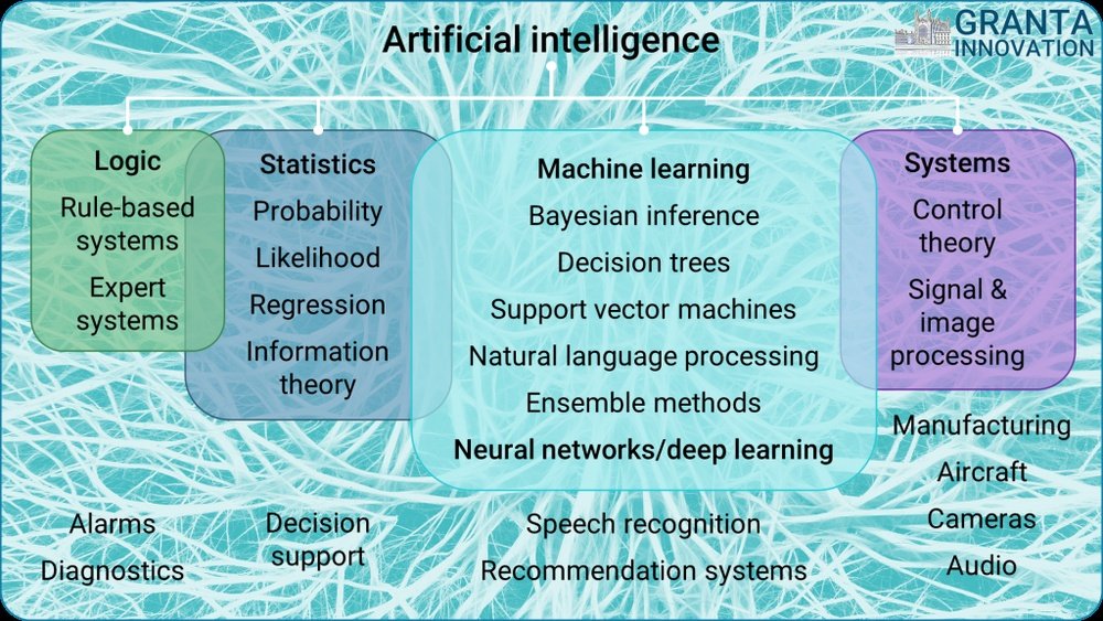 What is Ai Overview