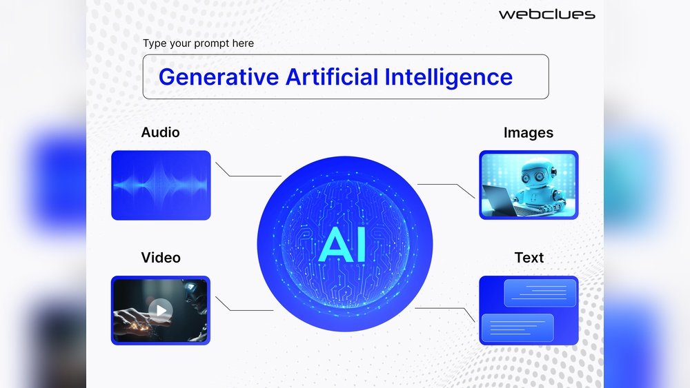 What is Generative Ai