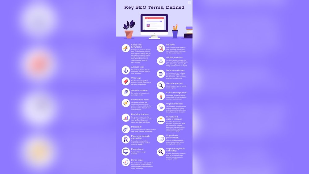 What Is Seo Writing
