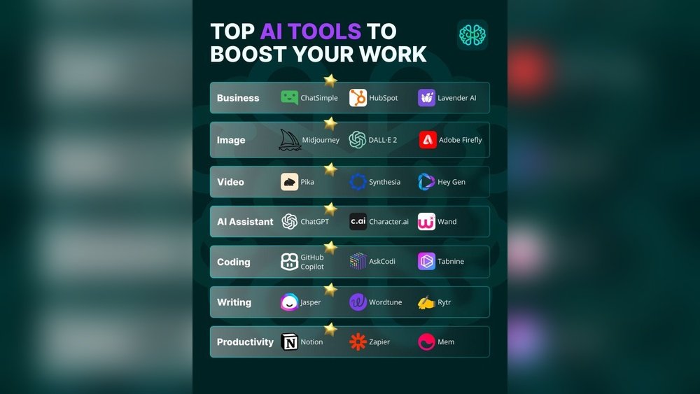 What is the Best Ai