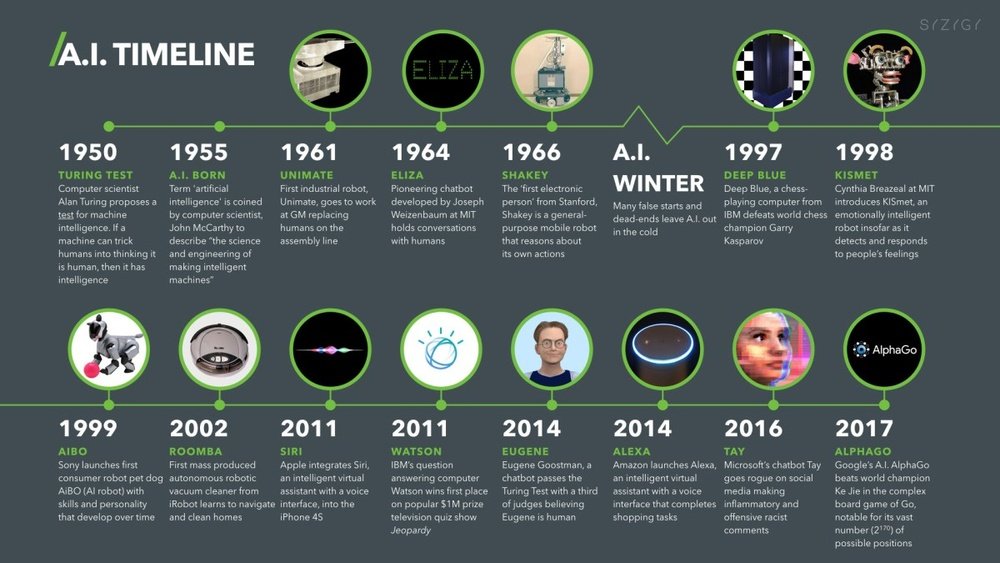 When Did Ai Become Popular