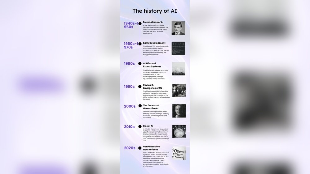 When Did Ai Start